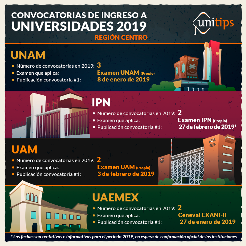 Convocatorias de ingreso a universidades 2019 Región centro